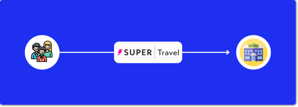 Is SuperTravel Legit